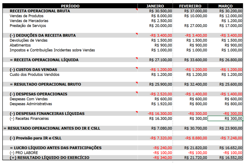 Introdução à Matemática Financeira